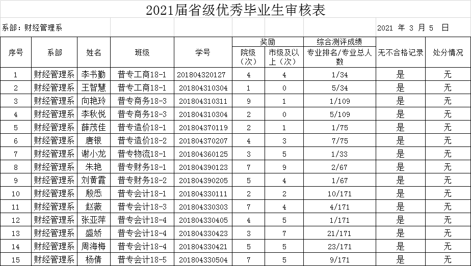 2021届省级优秀大学毕业生名单.png